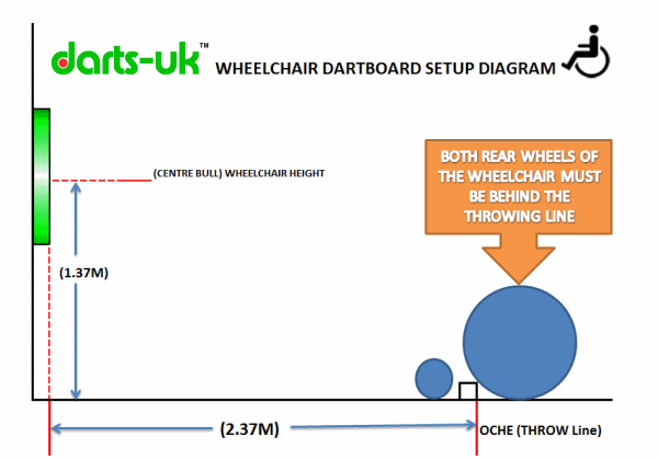 Disability Darts / Wheelchair Dartboard Setup Diagram