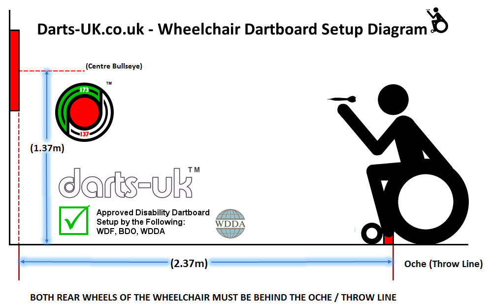 Disability / Wheelchair users Dartboard setup Diagram